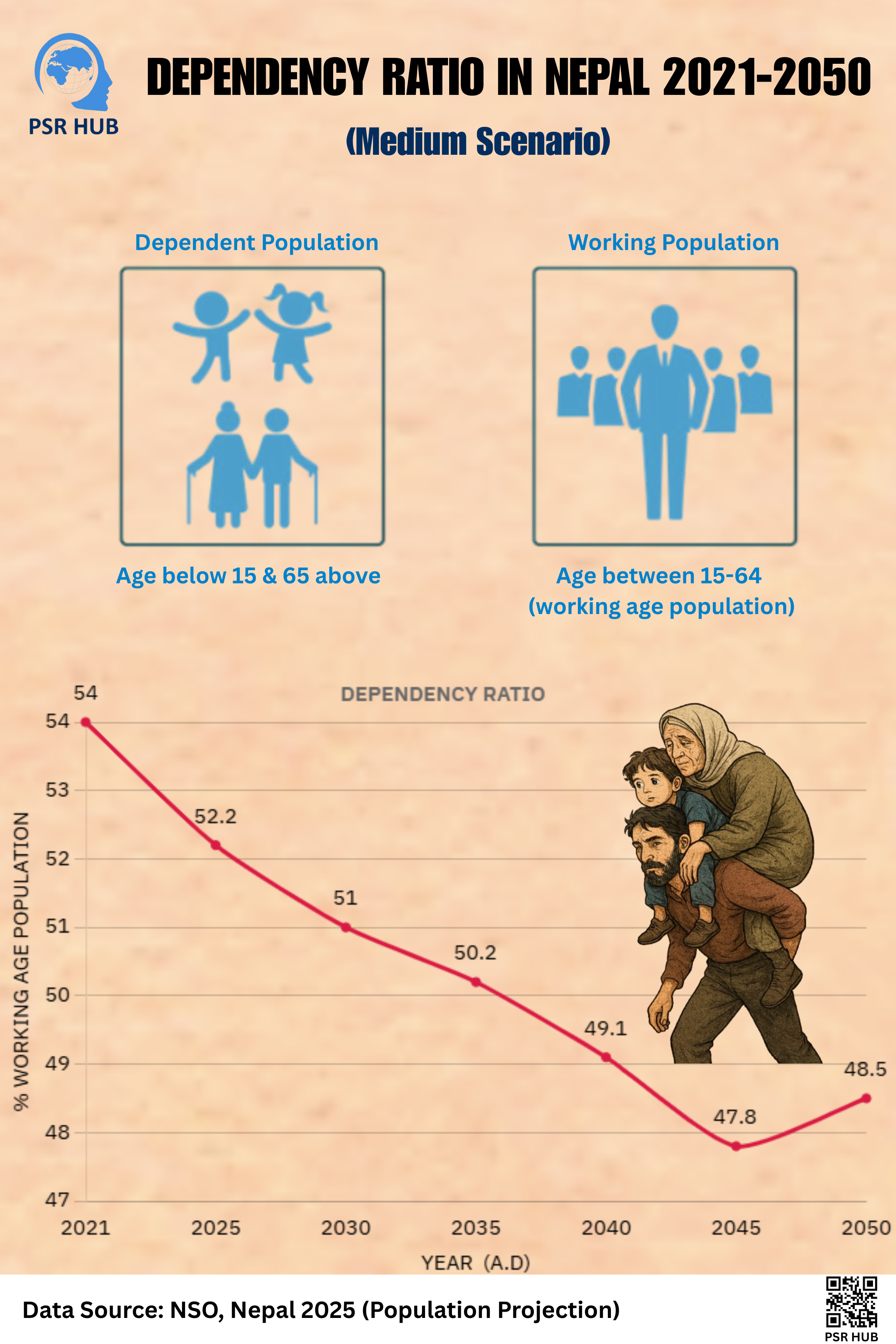 Dependency ratio visual card