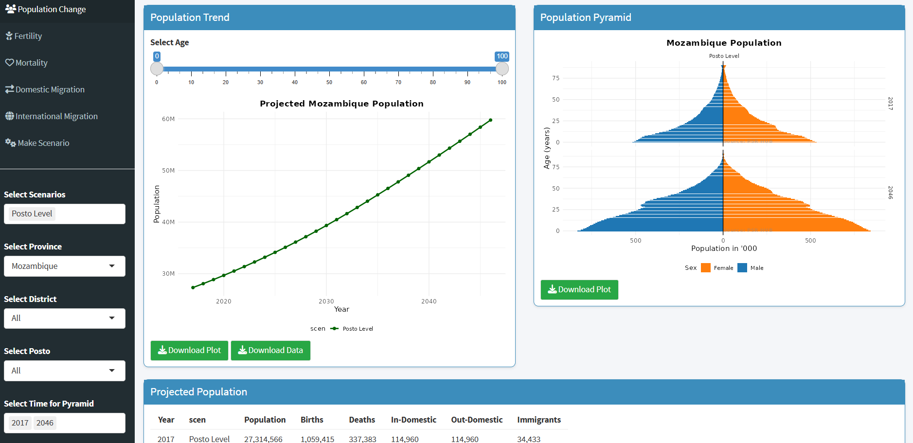 Mozambique population projection dashboard preview