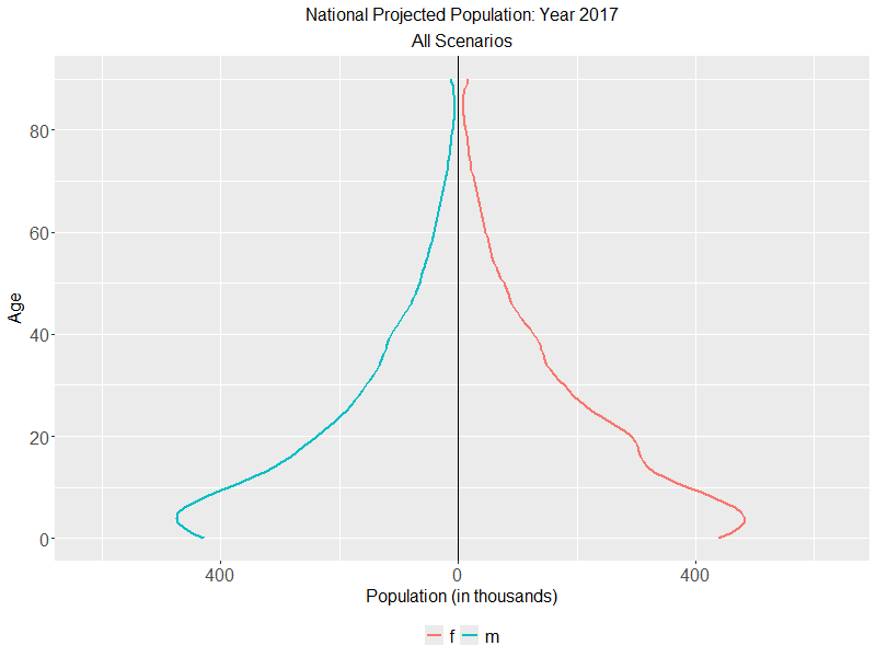 Population pyramid animation