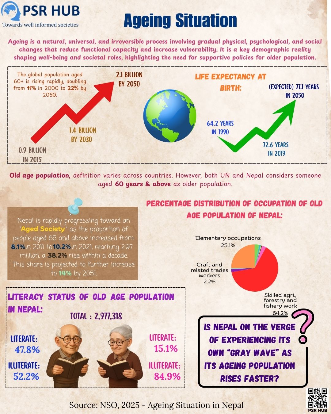 Ageing visual brief