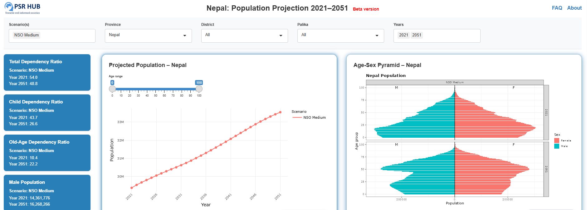 Nepal dashboard preview