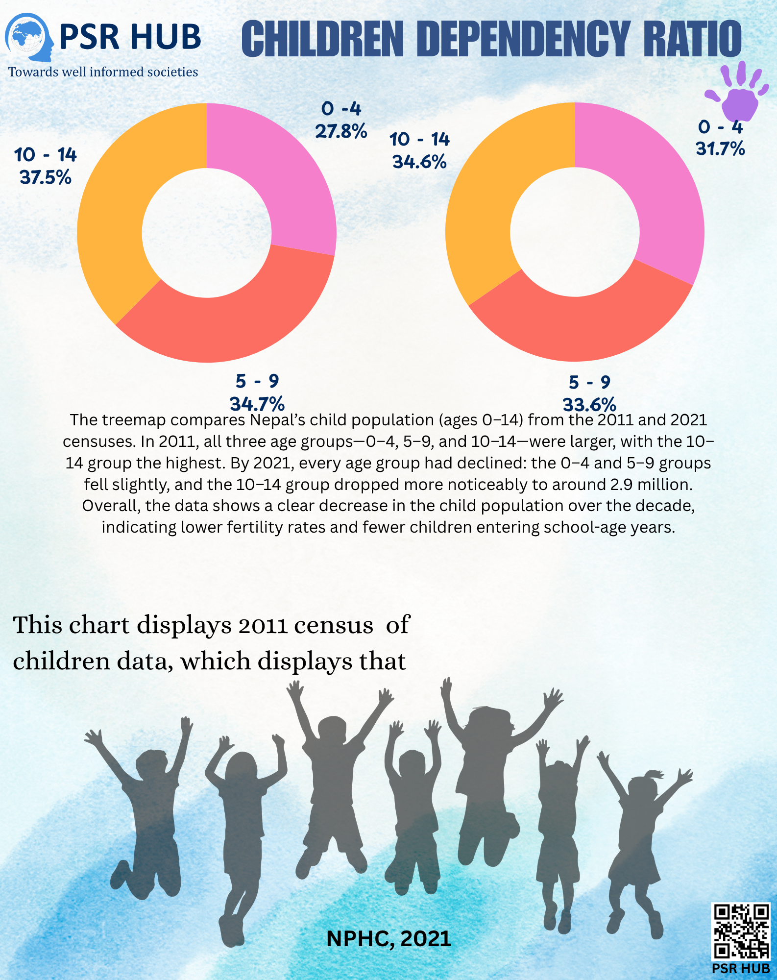 Child dependency ratio visual card