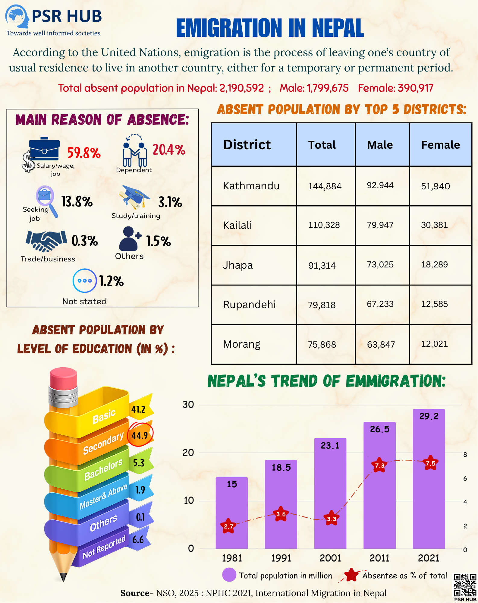 Emigration in Nepal visual card
