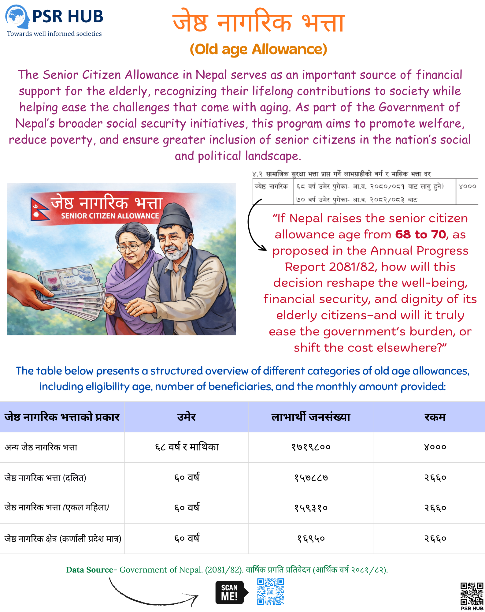Old age allowance visual card